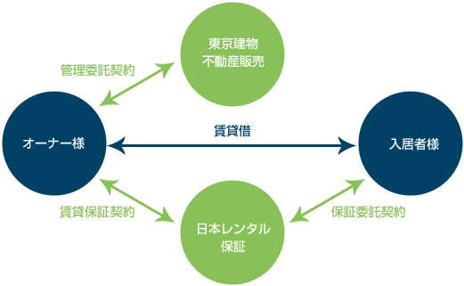 図:ベーシックプラン