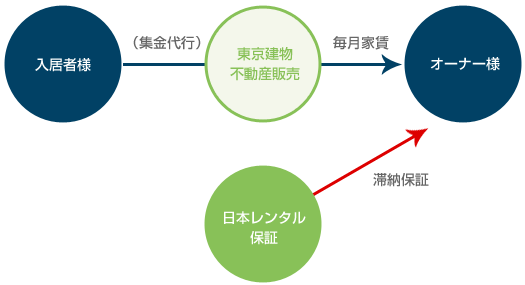 図:ベーシックプラン