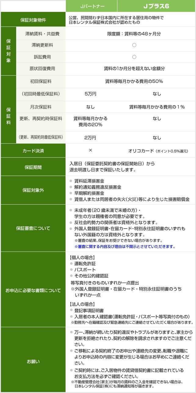 選べる2つの賃貸保証サービスプラン